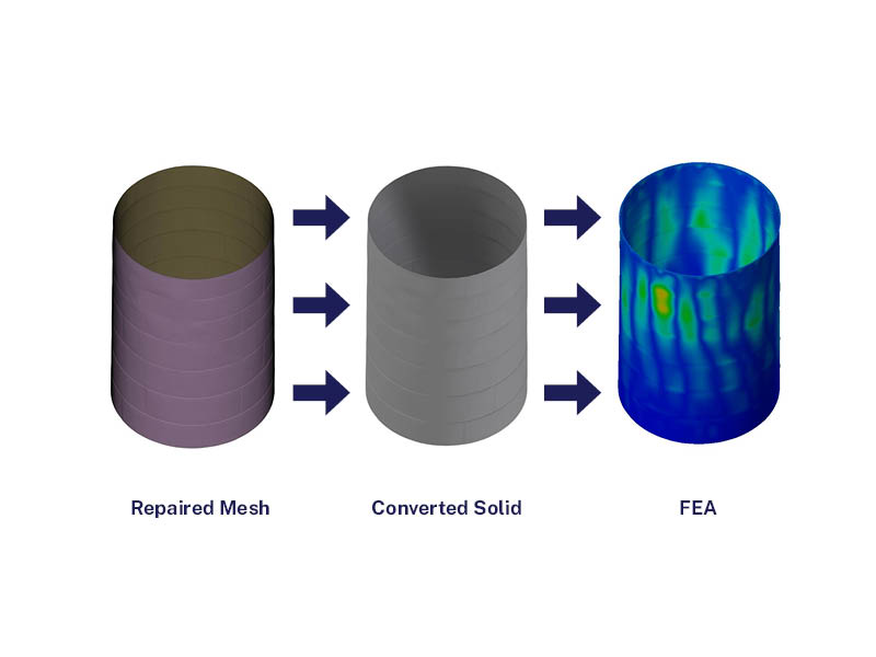 Ethanol tank mesh repair in Autodesk, surface conversion in Inventor Nastran, and Nonlinear FEA anlaysis